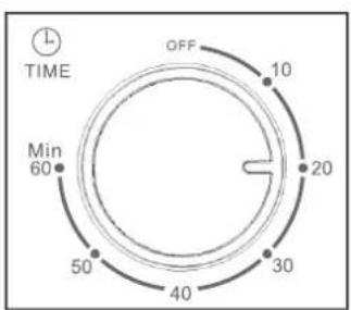 TIME OFF 10 20 30 40 50 Min 60