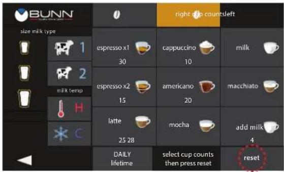 BUNN size milk type 1 2 milk temp H C right cup countsleft espresso x1 30 cappuccino 10 milk espresso x2 15 americano 20 macchiato latte 25 28 mocha add milk 4 DAILY lifetime select cup counts then press reset reset