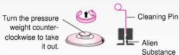 Turn the pressure weight counter- clockwise to take it out. Cleaning Pin Alien Substance
