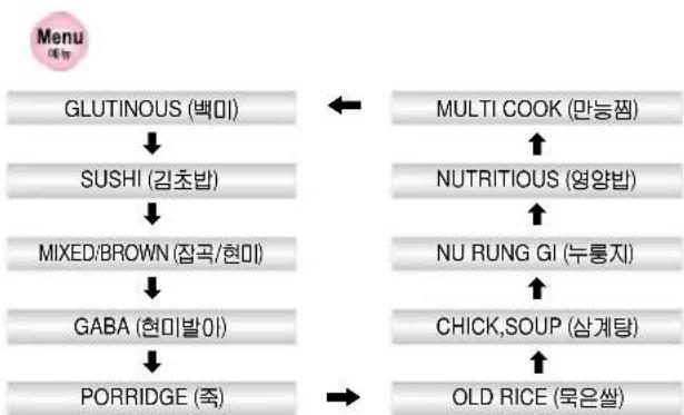 Cuckoo CRP-G1015F - Press the "Pressure Cook/Turbo" button. - 2