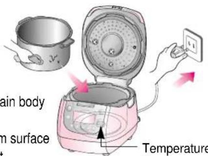 main body m surface Temperature