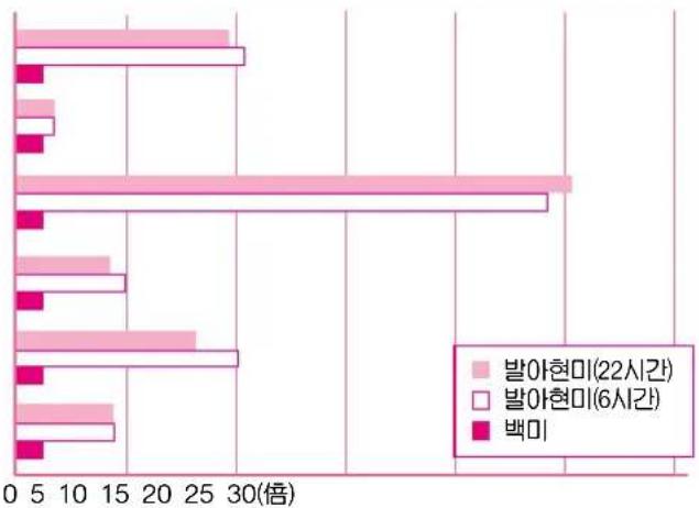 20 Milk heat kg/100 gm Perfer kg/100 gm Free Seak Minz Heat Menu GABA My Mode Safe Press Turb Cancel Help