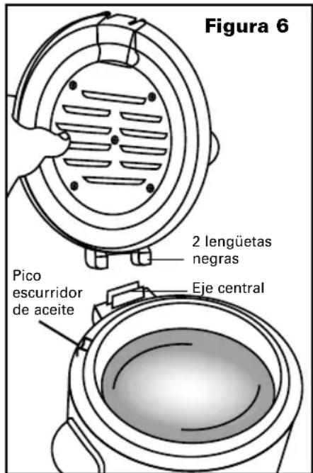 Figura 6 2 lengüetas negras Pico escurridor de aceite Eje central
