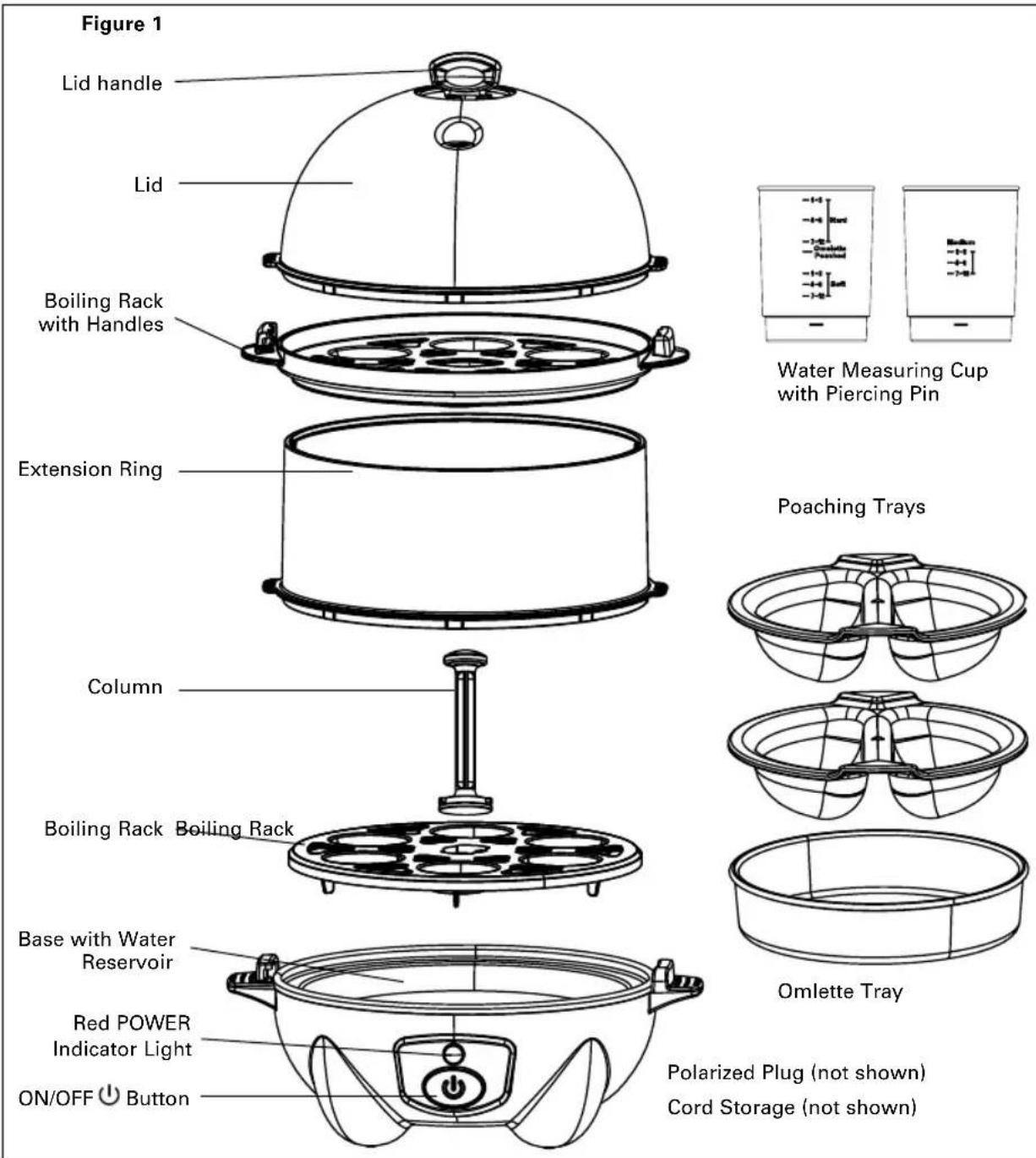 Figure 1 Lid handle Lid Boiling Rack with Handles Extension Ring Column Boiling Rack Boiling Rack Base with Water Reservoir Red POWER Indicator Light ON/OFF Button Water Measuring Cup with Piercing Pin Poaching Trays Omlette Tray Polarized Plug (not shown) Cord Storage (not shown)