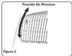 Función De Persiana Figura 2