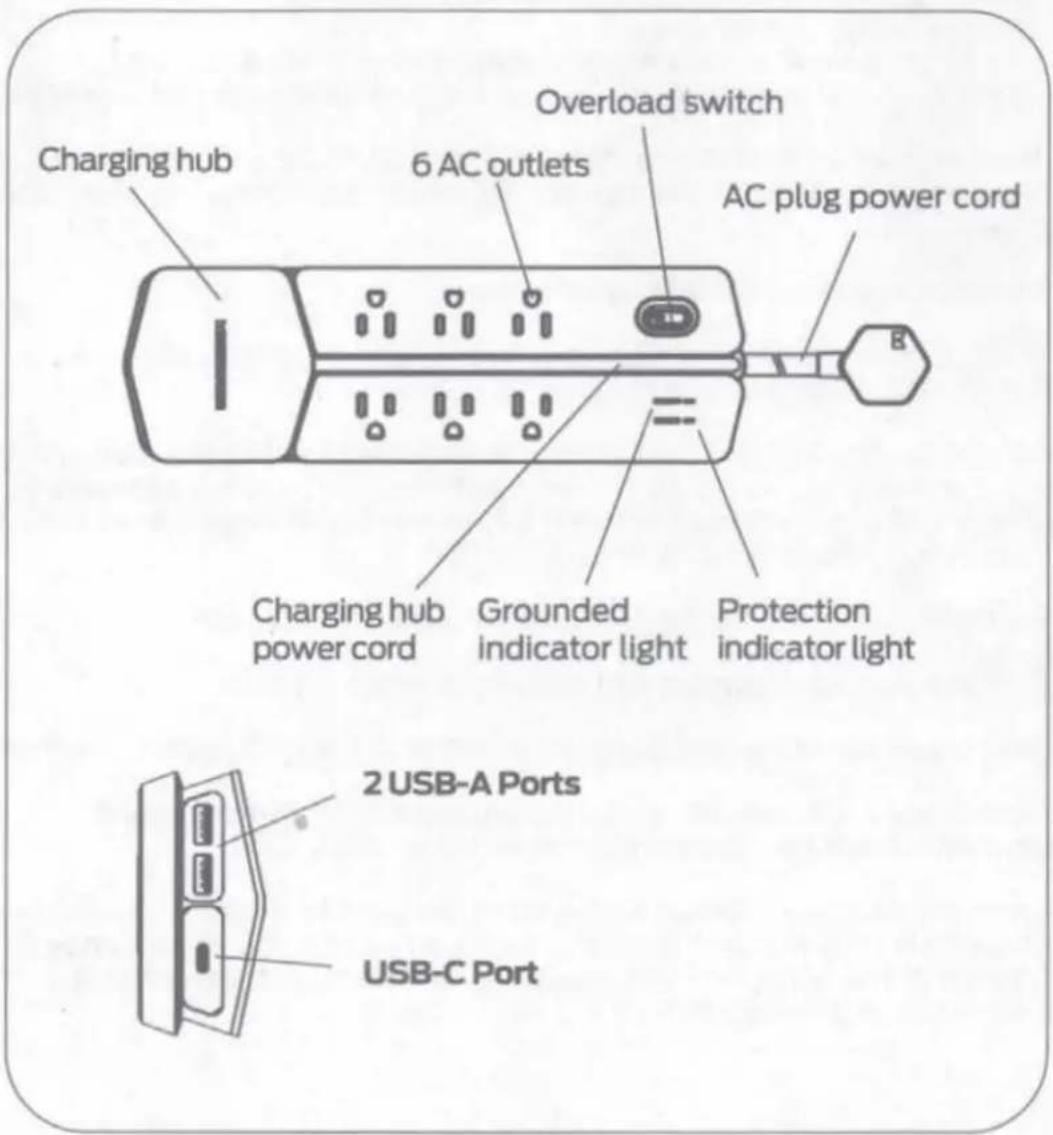 Charging hub 6 AC outlets Overload switch AC plug power cord Charging hub power cord Grounded indicator light Protection indicator light 2 USB-A Ports USB-C Port