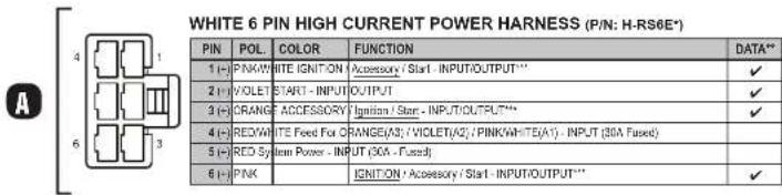 WHITE 6 PIN HIGH CURRENT POWER HARNESS (P/N: H-RS6E*) PIN POL COLOR FUNCTION DATA** 1 (+) PINK WHITE IGNITION Accessory / Start - INPUT/OUTPUT*** 2 (+) VIOLET START - INPUT OUTPUT ✓ 3 (+) ORANGE ACCESSORY Ignition / Start - INPUT/OUTPUT*** 4 (+) REDW ITE Feed For ORANGE(A3)/VIOLET(A2) : PINK/WHITE(A1) - INPUT (30A Fused) 5 (+) RED Sy Item Power - INPUT (30A - Fused) 6 (+) PINK IGNITION / Accessory / Start - INPUT/OUTPUT*** ✓ ✓