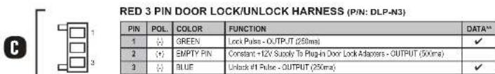 RED 3 PIN DOOR LOCK/UNLOCK HARNESS (PIN: DLP-N3) PIN POL. COLOR FUNCTION DATA** 1 (÷) GREEN Lock Pulse - OUTPUT (250ms) ✓ 2 (÷) EMPTY PIN Constant -12V Supply To Plug-In Door Lock Adapters - OUTPUT (500ms) 3 (÷) BLUE Unlock #1 Pulse - OUTPUT (250ms) ✓