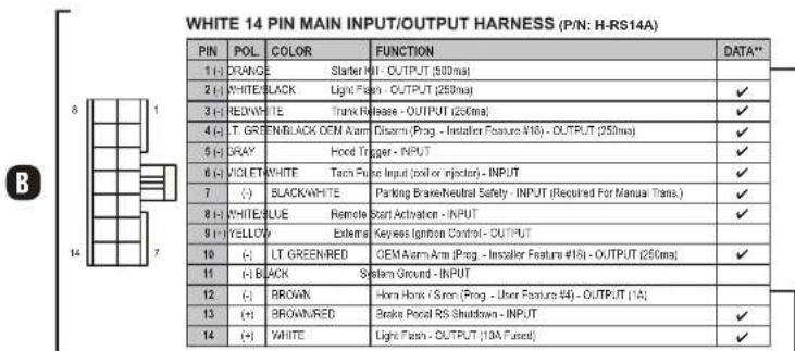 WHITE 14 PIN MAIN INPUT/OUTPUT HARNESS (P/N: H-RS14A) PIN POL COLOR FUNCTION DATA** 1 (-) (XRANGE Starter HII - OUTPUT (500mA) 2 (-) (WHITE)BLACK Light Flash - OUTPUT (250mA) ✓ 3 (-) (HEDWIN)TE Transk Release - OUTPUT (250mA) ✓ 4 (-) T. GREEN&BLACK OEM Arm Disarm (Prog - Installer Feature #18) - OUTPUT (250mA) ✓ 5 (-) (GRAY) Hood Trigger - INPUT ✓ 6 (-) VICLET WHITE Tach Pulse Input (tool or injector) - INPUT ✓ 7 (-) (-) BLACK&WHITE Parking Brake/Neutral Safety - INPUT (Required For Manual Trans.) ✓ 8 (-) WHITE&BLUE Remote Start Activation - INPUT ✓ 9 (-) YELLOV Extreme(Keyless Ignition Control - OUTPUT 10 (-) (-) LT GREENRED CEM Arm Arm (Prog - Installer Feature #18) - OUTPUT (250mA) ✓ 11 (-) BLACK System Ground - INPUT 12 (-) (-) BROWN Horn Hawk / Sven (Prog - User Features #4) - OUTPUT (1A) 13 (-) (-) BROWN&RED Brake Pocal RS Shutdown - INPUT ✓ 14 (-) (-) WHITE Light Flash - OUTPUT (19A Fused) ✓