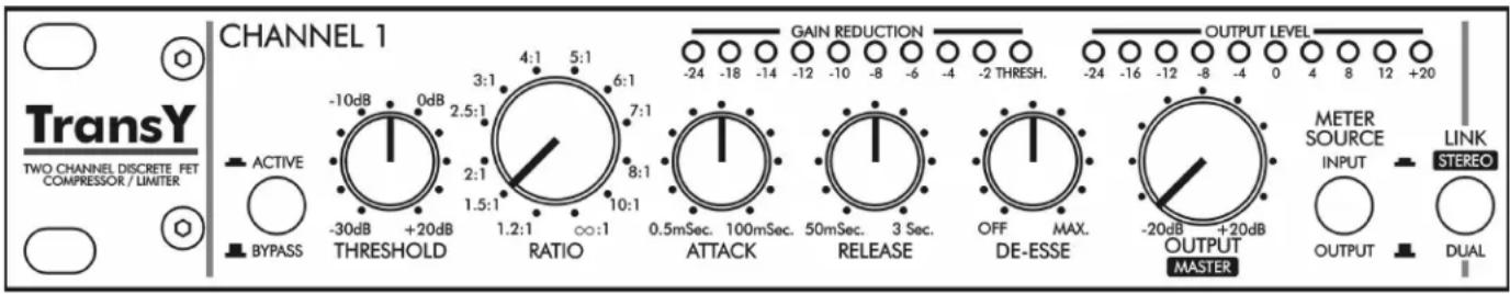CHANNEL 1 GAIN REDUCTION OUTPUT LEVEL TRANSY TWO CHANNEL DISCRETE PET COMPRESSOR / LIMITER ACTIVE BYPASS -10dB 0dB -30dB +20dB THRESHOLD RATIO 2:1 1.5:1 1.2:1 ∞:1 7:1 8:1 0.5mSec. 100mSec. ATTACK RELEASE OFF MAX. DE-ESSE -20dB +20dB METER SOURCE INPUT LINK STEREO OUTPUT DUAL