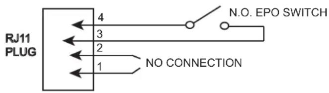 RJ11 PLUG 4 3 2 1 NO CONNECTION N.O. EPO SWITCH