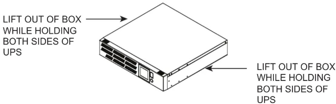 LIFT OUT OF BOX WHILE HOLDING BOTH SIDES OF UPS LIFT OUT OF BOX WHILE HOLDING BOTH SIDES OF UPS