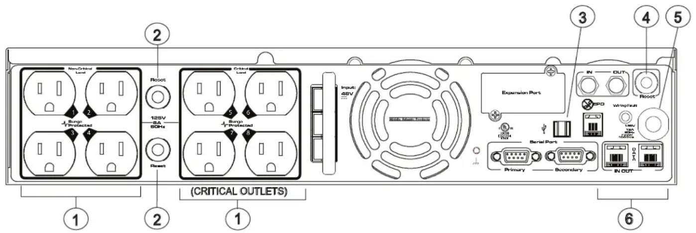 Non-Critical Level 1 2 Surge Protected 3 4 Reset 125V 8A 6GHz Reset Critical Level Surge Protected 7 8 (CRITICAL OUTLETS) Input: 48V Mega Music Project Expansion Port IN OUT DSPD WiringFleet 120V 3K 1600Hz Primary Serial Port Secondary IN OUT 3 4 5