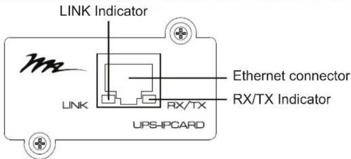 LINK Indicator LINK RX/TX Ethernet connector RX/TX Indicator UPS-IPCARD
