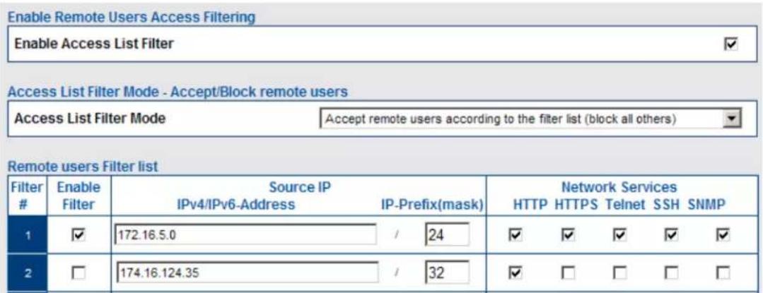Enable Remote Users Access Filtering Enable Access List Filter ✓ Access List Filter Mode - Accept/Block remote users Access List Filter Mode Accept remote users according to the filter list (block all others) ✓ Remote users Filter list Filter # Enable Filter Source IP IPv4/IPv6-Address IP-Prefix(mask) Network Services HTTP HTTPS Telnet SSH SNMP 1 ✓ 172.16.5.0 / 24 ✓ ✓ ✓ ✓ ✓ 2 □ 174.16.124.35 / 32 ✓ □ □ □ □