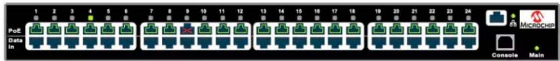PoE Data In 1 2 3 4 5 6 7 8 9 10 11 12 13 14 15 16 17 18 19 20 21 22 23 24 MicroCHIP Console Main