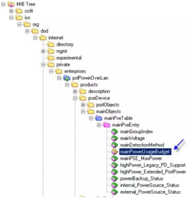 MIB Tree ccitt iso org dod internet directory mgmt experimental private enterprises polPowerOverLan products description pseDevice portObjects mainObjects mainPseTable mainPseEntry mainGroupIndex mainVoltage mainDetectionMethod mainPowerUsageBudget mainPSE_MaxPower highPower_Legacy_PD_Support highPower_Extended_PortPower powerBackup_Status internal_PowerSource_Status external_PowerSource_Status
