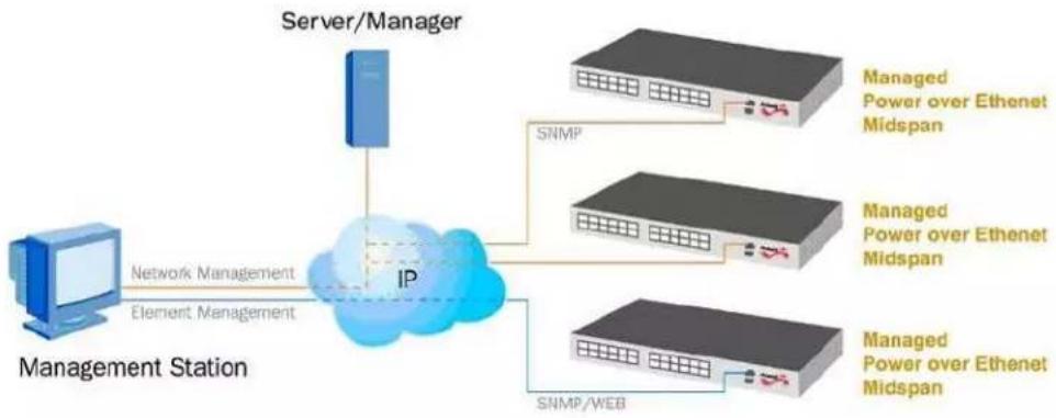 Microchip PD-9624GC - System Capabilities - 1