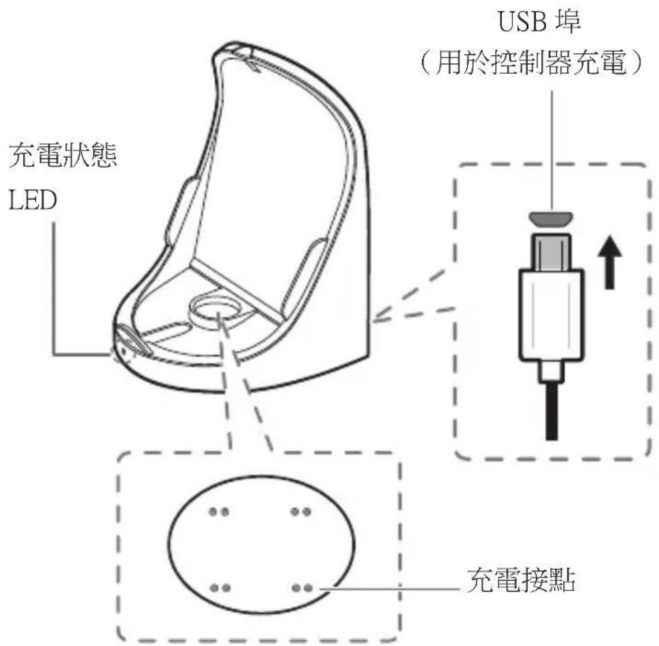 USB埠 (用於控制器充電) 充電狀態 LED 充電接點