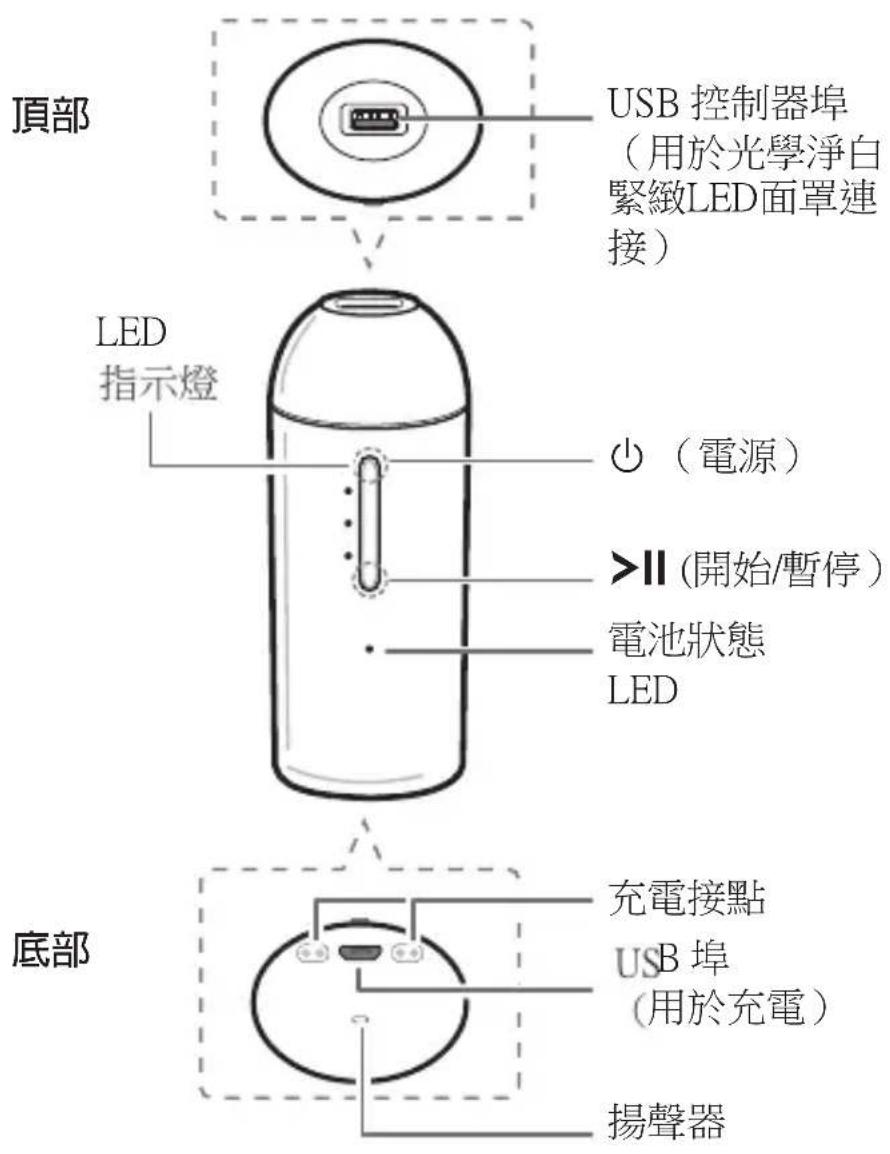 頂部 USB 控制器埠 (用於光學淨白 緊緻LED面罩連 接) LED 指示燈 ○(電源) >Ⅱ(開始/暫停) 電池狀態 LED 底部 充電接點 USB 埠 (用於充電) 揚聲器
