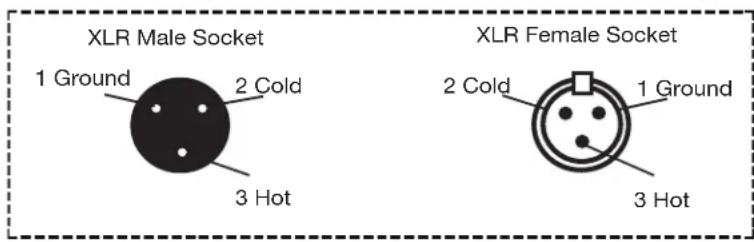 XLR Male Socket 1 Ground 2 Cold 3 Hot XLR Female Socket 2 Cold 1 Ground 3 Hot