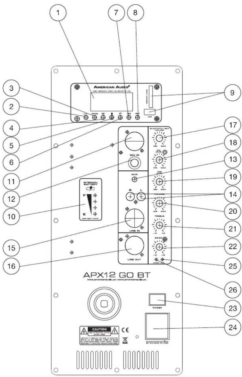 1 2 3 4 5 6 7 8 AMERICAN AUDIO® USB MEMORY CARD: BLUETO/CNT-IN MIC IN AUX R L TREELS LINE IN LINE OUT APX12 GO BT www.amersense@jtu.com/ CAUTION CE POWER AS TRUSTAIN ST-TRUSTAIN
