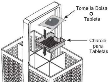 Tome la Bolsa O Tableta Charola para Tabletas