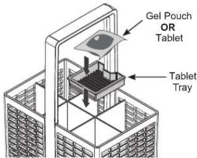 Gel Pouch OR Tablet Tablet Tray