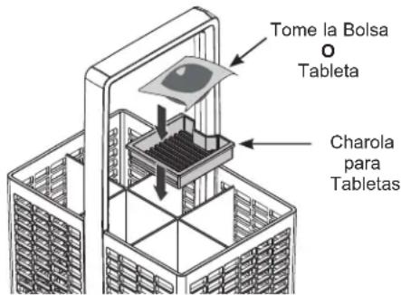Tome la Bolsa o Tableta Charola para Tabletas