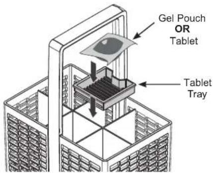 Gel Pouch OR Tablet Tablet Tray