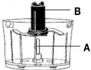 B A