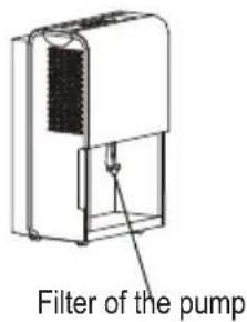 Filter of the pump