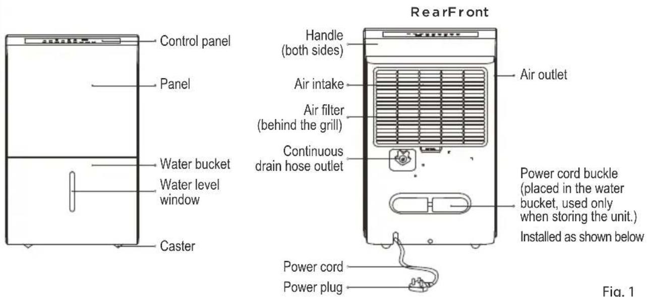Control panel Panel Water bucket Water level window Caster RearFront Handle (both sides) Air intake Air filter (behind the grill) Continuous drain hose outlet Air outlet Power cord buckle (placed in the water bucket, used only when storing the unit.) Installed as shown below Power cord Power plug Fi…