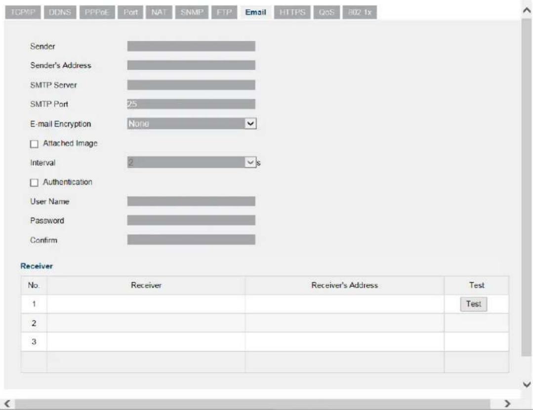 TCP/IP DDNS PPPoE Port NAT SNMP FTP Email HTTPS QoS 802 1x Sender Sender's Address SMTP Server SMTP Port 25 E-mail Encryption None Attached Image Interval 2 s Authentication User Name Password Confirm Receiver No. Receiver Receiver's Address Test 1 2 3 Test