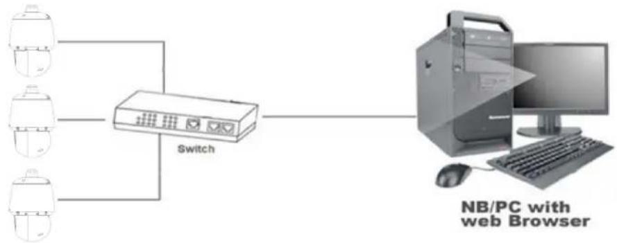 Illustra IFS08XNANWTT - IR PTZ Camera Topology - 2