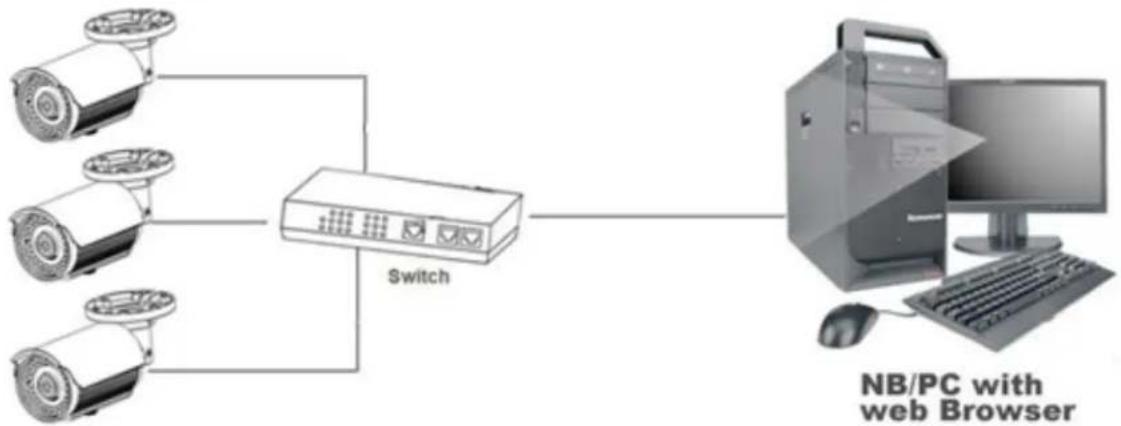 Illustra IFS08XNANWTT - Bullet Camera Topology - 2