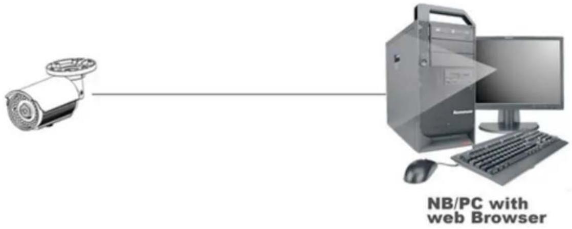 NB/PC with web Browser