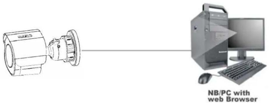 NB/PC with web Browser