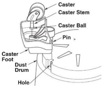 Caster Caster Stem Caster Ball Pin > Caster Foot Dust Drum Hole