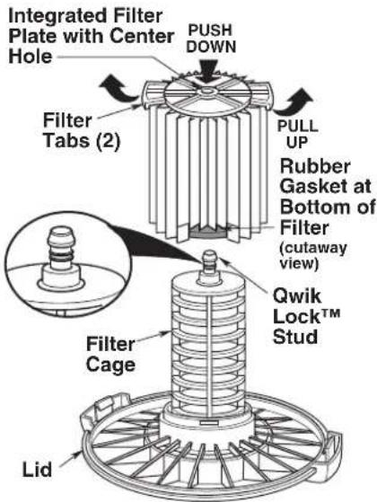 Integrated Filter Plate with Center Hole PUSH DOWN Filter Tabs (2) PULL UP Rubber Gasket at Bottom of Filter (cutaway view) Qwik Lock™ Stud Filter Cage Lid