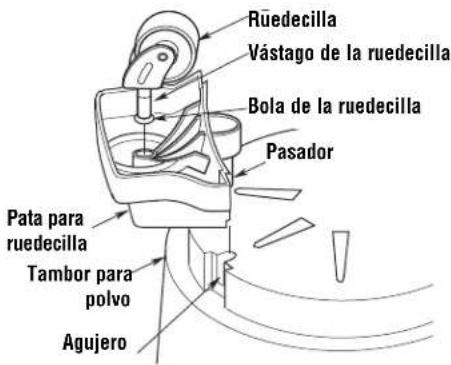 Rüedecilla Vástago de la ruedecilla Bola de la ruedecilla Pasador Pata para ruedecilla Tambor para polvo Agujero