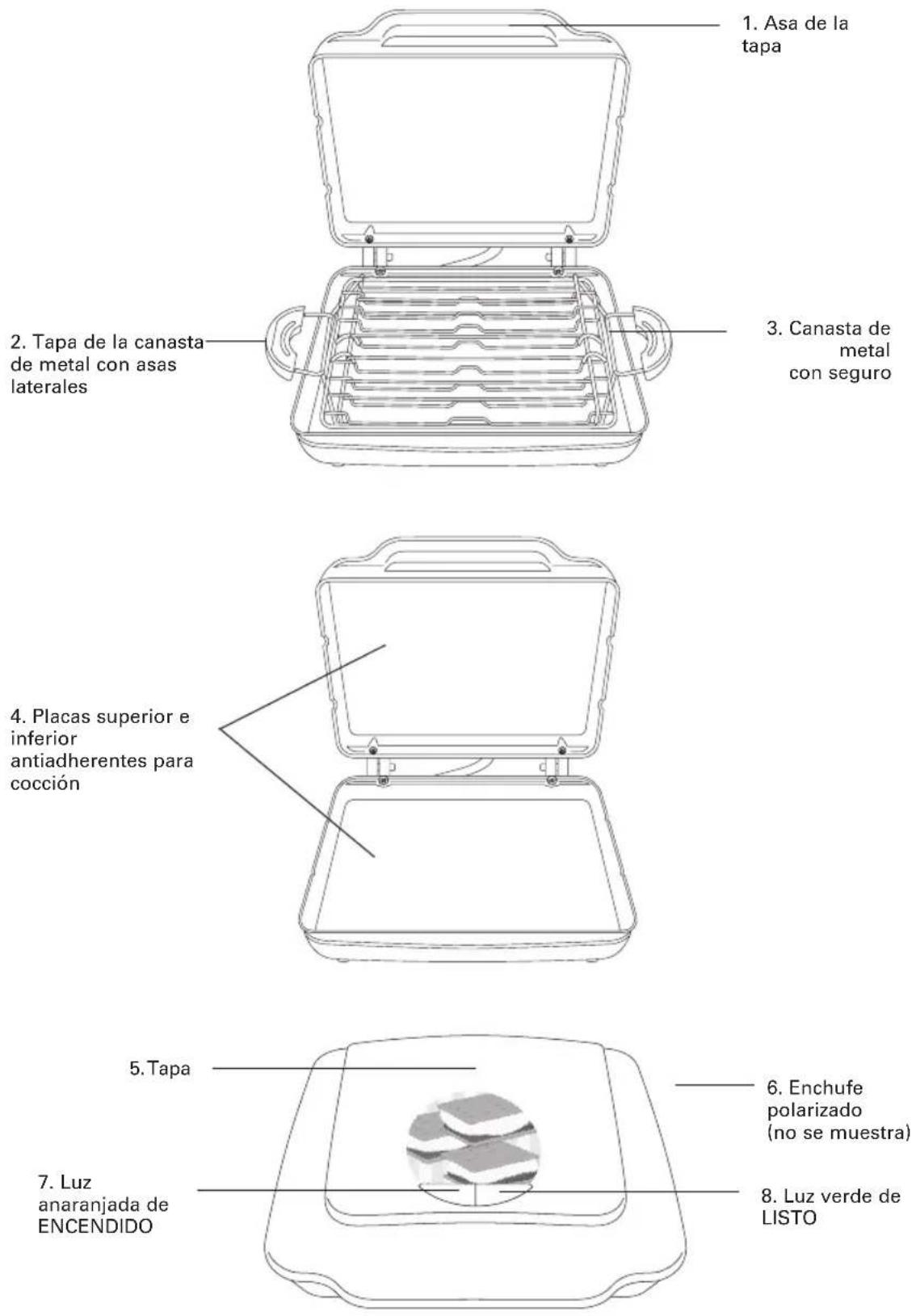 1. Asa de la tapa 2. Tapa de la canasta de metal con asas laterales 3. Canasta de metal con seguro 4. Placas superior e inferior antiadherentes para cocción 5. Tapa 6. Enchufe polarizado (no se muestra) 7. Luz anaranjada de ENCENDIDO 8. Luz verde de LISTO