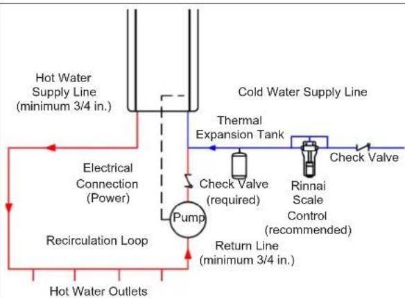 Rinnai RE160iP - Installation - 1