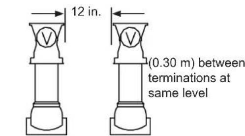 12 in. (0.30 m) between terminations at same level