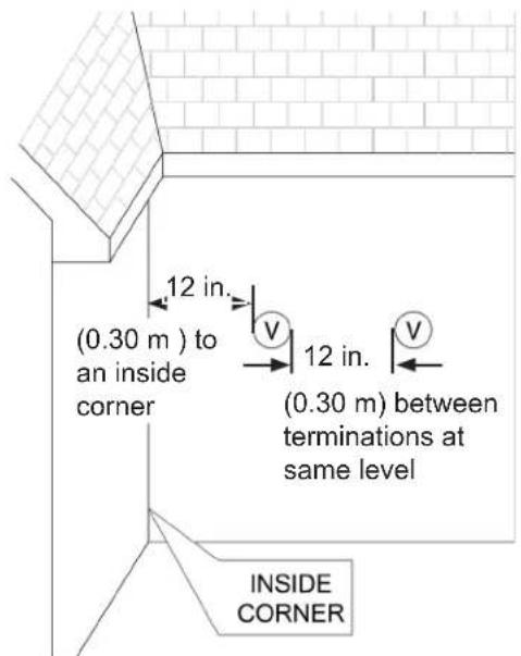 (0.30 m) to an inside corner 12 in. (0.30 m) between terminations at same level 12 in. INSIDE CORNER