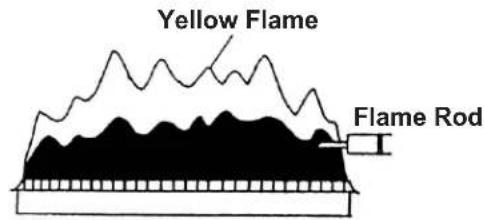Yellow Flame Flame Rod
