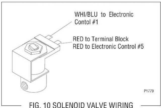 WHI/BLU to Electronic Control #1 RED to Terminal Block RED to Electronic Control #5 P1779 FIG. 10 SOLENOID VALVE WIRING