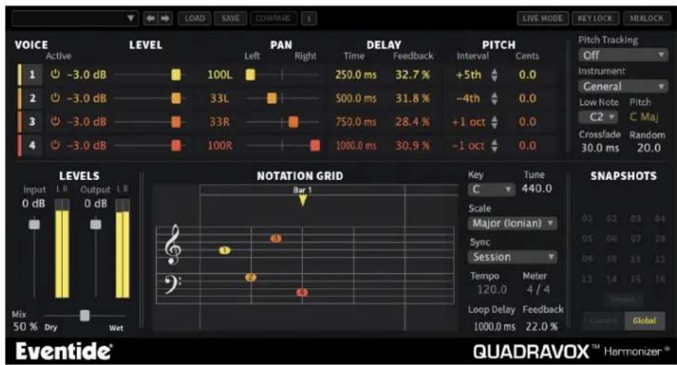 LOAD SAVE COMPRE LIVE MODE KEY LOCK MIXLOCK VOICE LEVEL PAN DELAY PITCH Active Left Right Time Feedback Interval Cents 1 -3.0 dB 100L 250.0 ms 32.7% +5th 0.0 2 -3.0 dB 33L 500.0 ms 31.8% -4th 0.0 3 -3.0 dB 33R 750.0 ms 28.4% +1 oct 0.0 4 -3.0 dB 100R 1000.0 ms 30.9% -1 oct 0.0 Pitch Tracking Off Instrument General Low Note Pitch C2 C Maj Crossfade Random 30.0 ms 20.0 LEVELS NOTATION GRID Key Tune C 440.0 Scale Major (ionian) Sync Session Tempo Meter 120.0 4/4 Loop Delay Feedback 1000.0 ms 22.0 % SNAPSHOTS Eventide® QUADRAVOX™ Harmonizer®