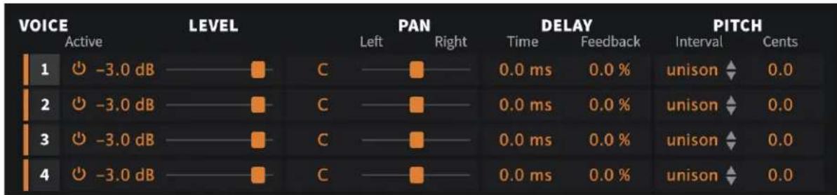 EVENTIDE Quadravox - Pitch and Delay Controls - 1