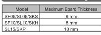 PATLITE SKS-M2J-Y - Maximum Board Thickness of Mounti - 1